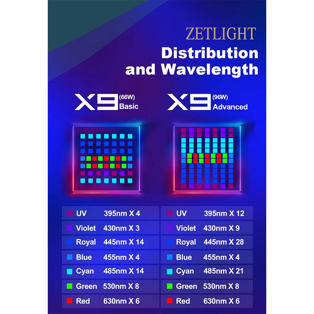 Zetlight X9 96W