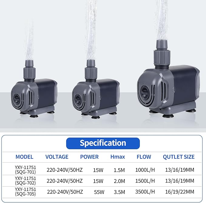 SQG WATER PUMP 702-1500 LTR