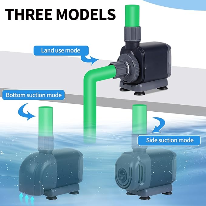 SQG WATER PUMP 702-1500 LTR